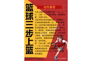  提升篮球速度：职业篮球运动员的速度训练技巧分享